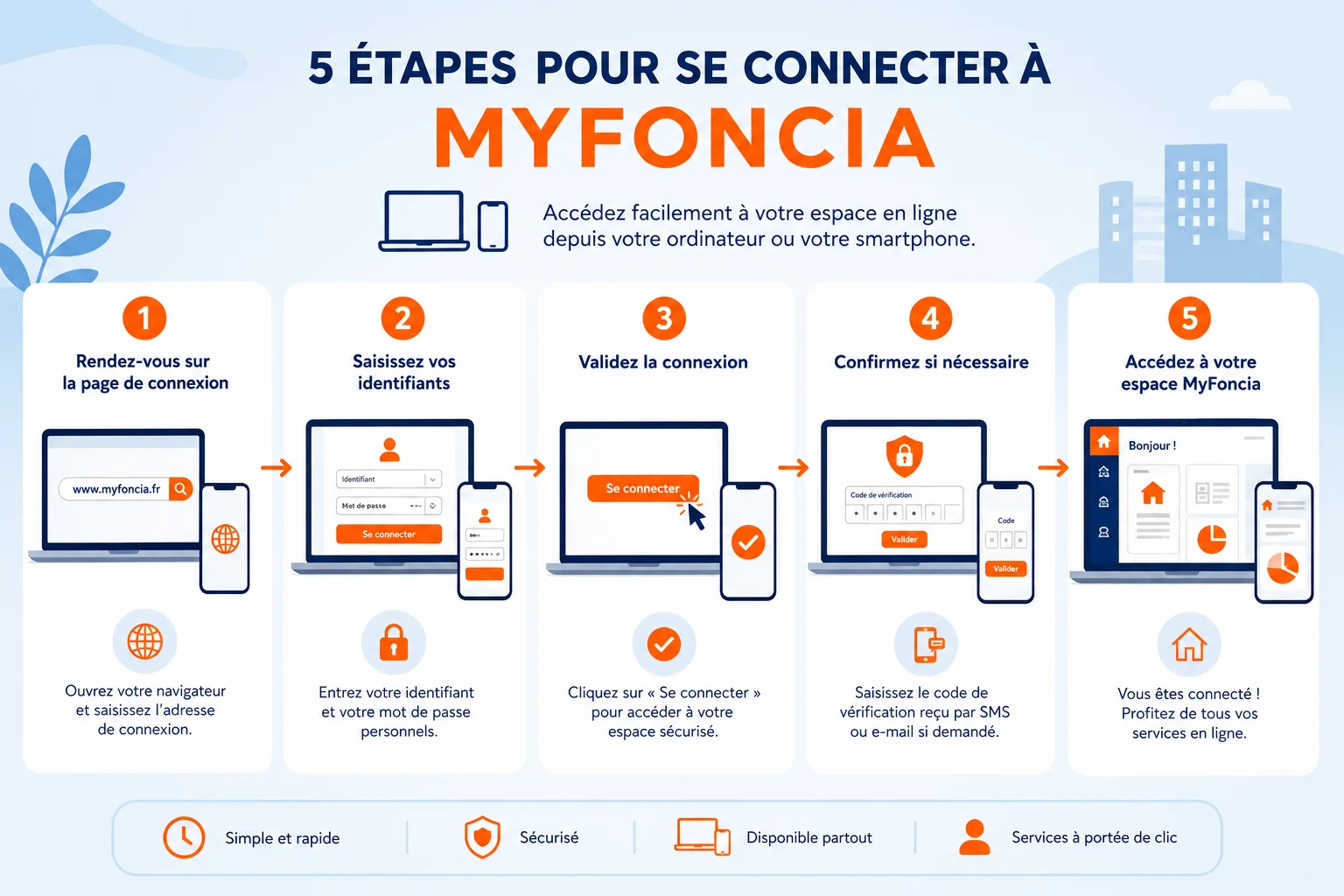 Les 5 étapes pour se connecter à MyFoncia Étapes de connexion à l'espace client myfoncia