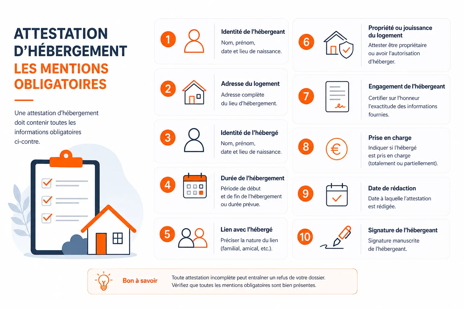 Contenu obligatoire de l'attestation d'hébergement infographie des mentions obligatoires de l'attestation d'hébergement