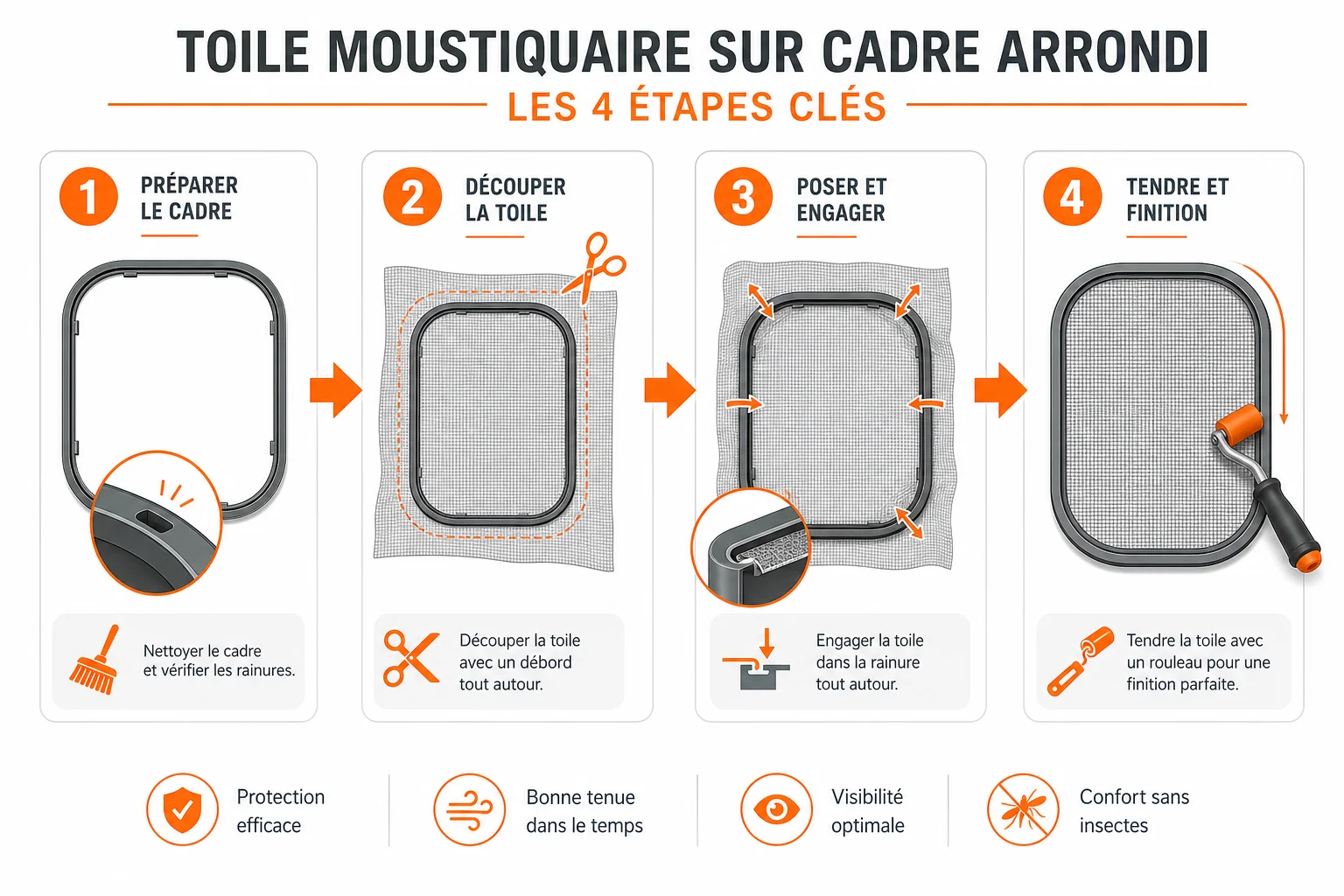 étapes pour tendre une moustiquaire fenêtre cintrée